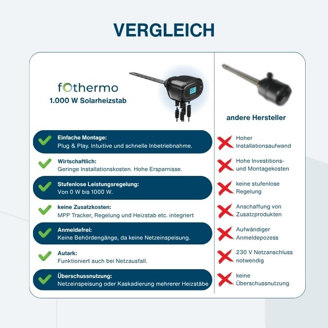 1000 W solar heating element